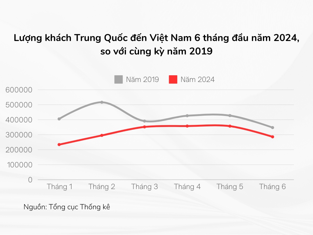 vi sao khach trung quoc den viet nam tang nhanh hinh anh 1